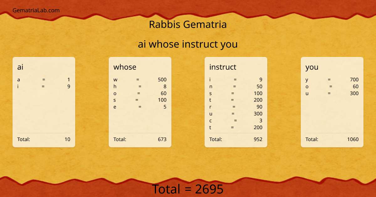 ai whose instruct you in rabbis Gematria